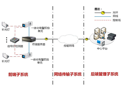 违法取证系统解决方案